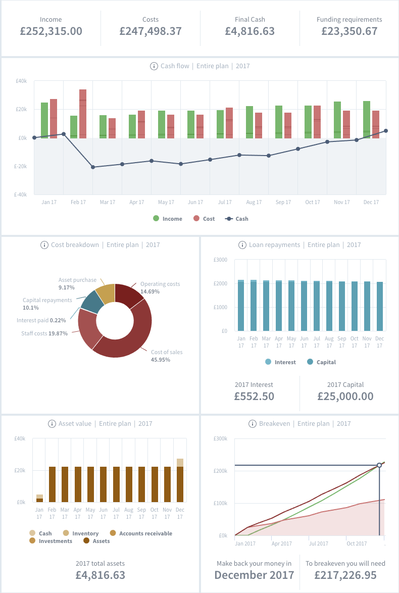 Charting the way forward