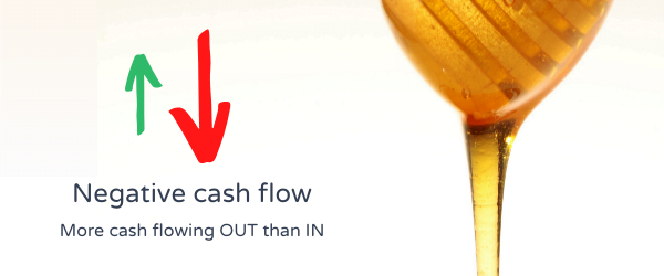 Negative cash flow. Image for A Beginner’s Guide to Forecasting Business Cash Flow for Startups blog post by Brixx Software