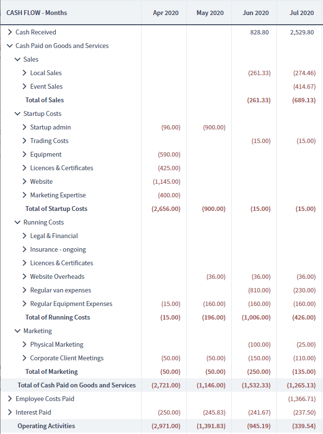 Weekly Cash Flow Forecast Template from www.brixx.com