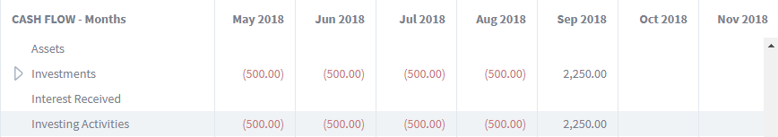 Image for the How to understand the Profit and Loss Statement and why it’s confusing blog post by Brixx Software