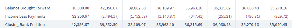 Closing Bank Position