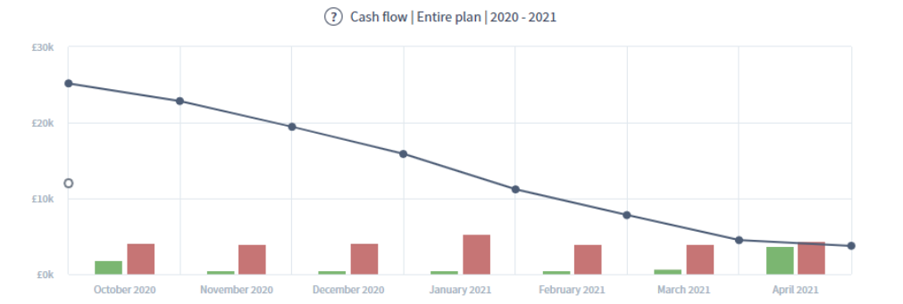 Off-season cash flow with supplimentary income