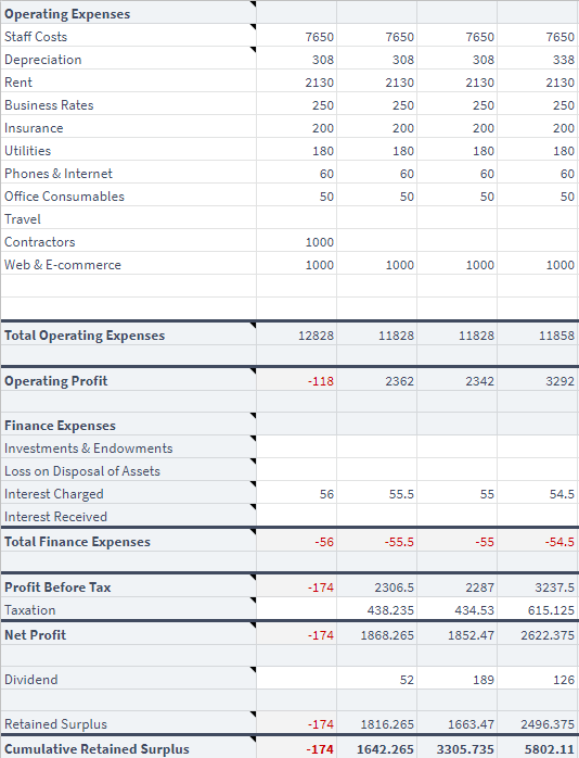 Free Profit And Loss Income Statement Forecast Template Excel Google Sheets