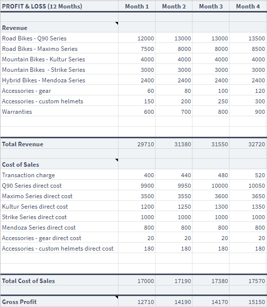 Profit Loss Statement Template Free from www.brixx.com