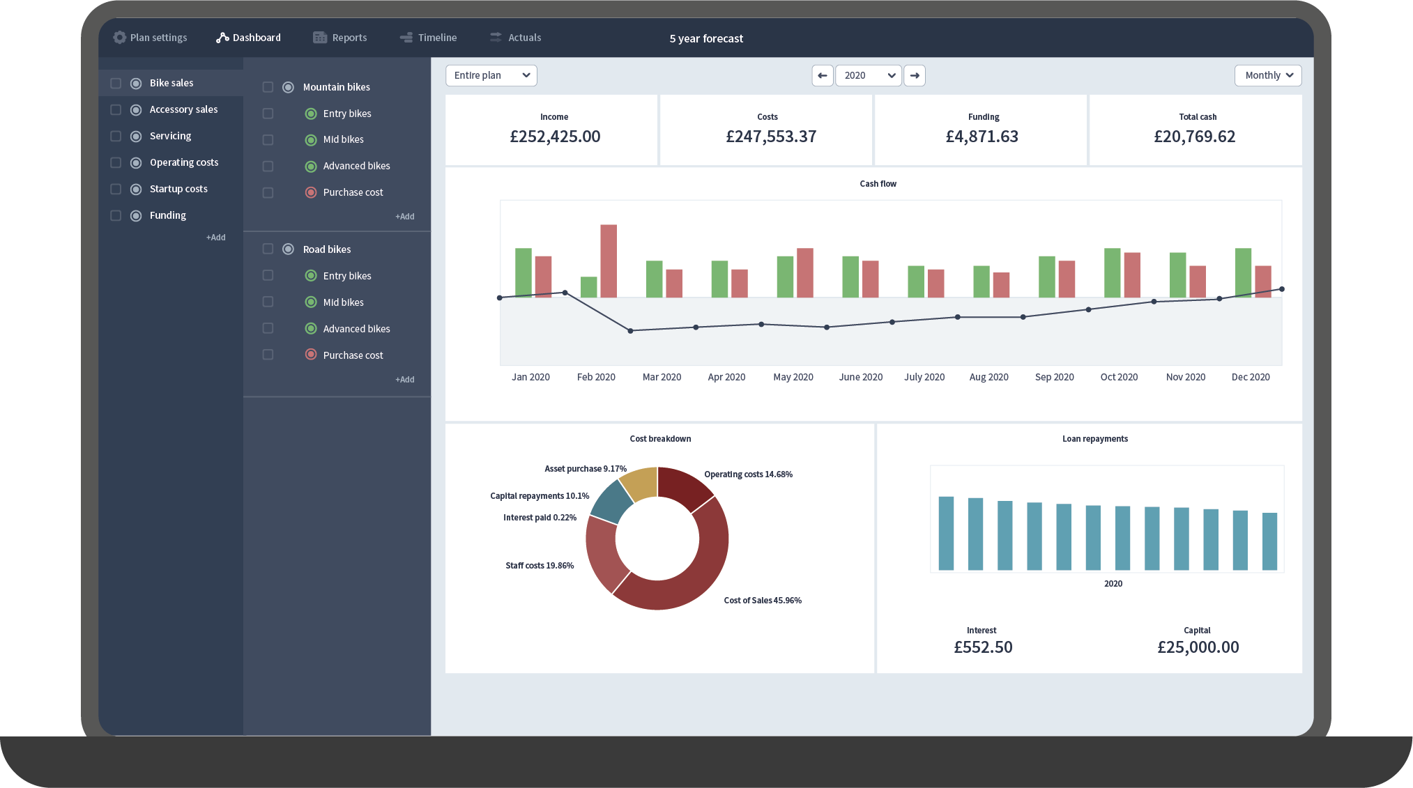 Brixx financial modelling and forecasting software. The whole balance sheet. Image for The Balance Sheet Layout Explained in a Super Simple Example post by Brixx Software