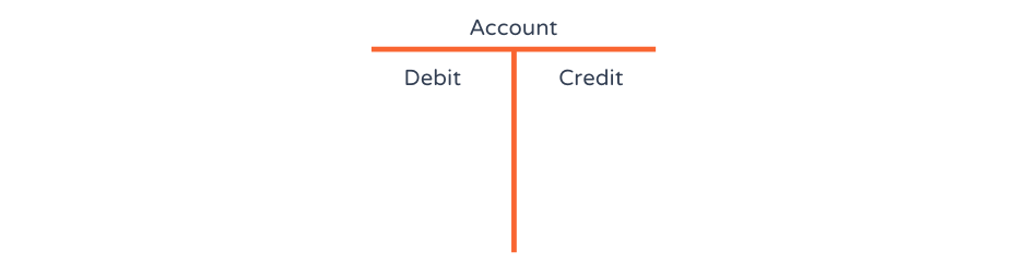 T-accounts explained with an example of a blank t-account
