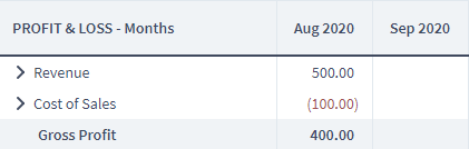 profit cash profitable run still business difference between brixx august reporting gross