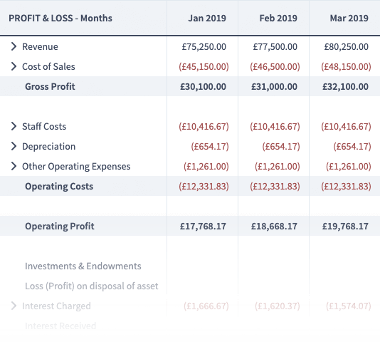 Automated accounting