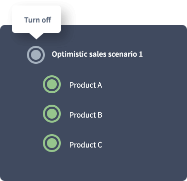 Scenario testing to explore 'what ifs'