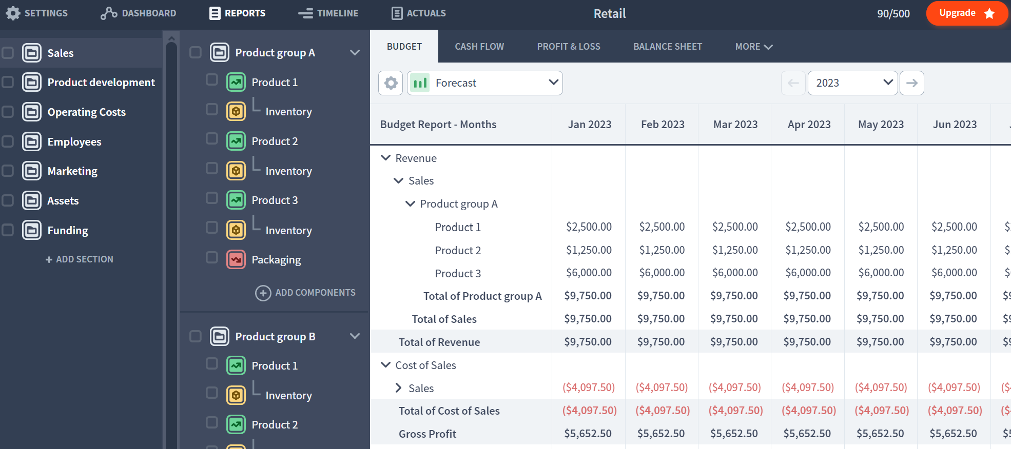 Retail reporting