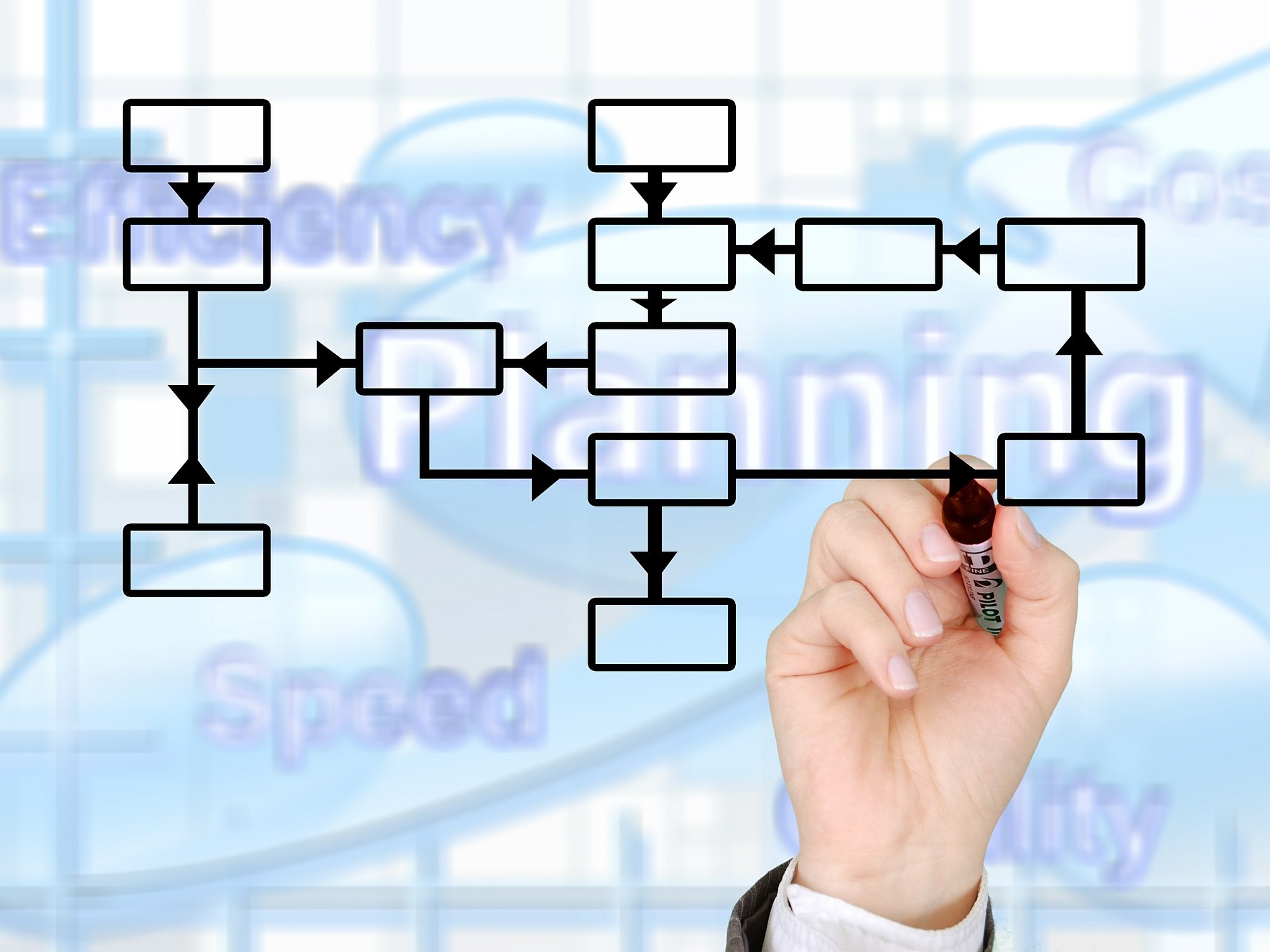 why is a business plan so essential