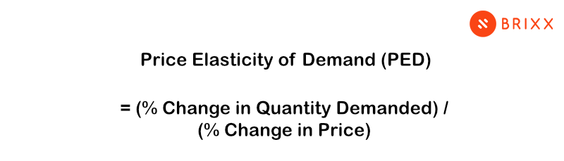 Price Elasticity of Demand formula.
