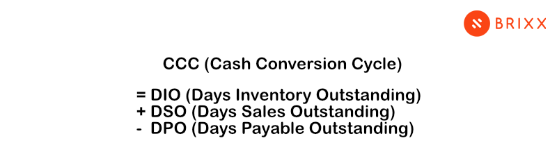 CCC Cash Conversion Cycle formula