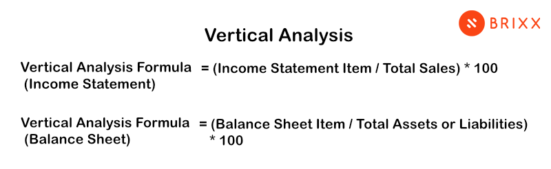 vertical analysis formula