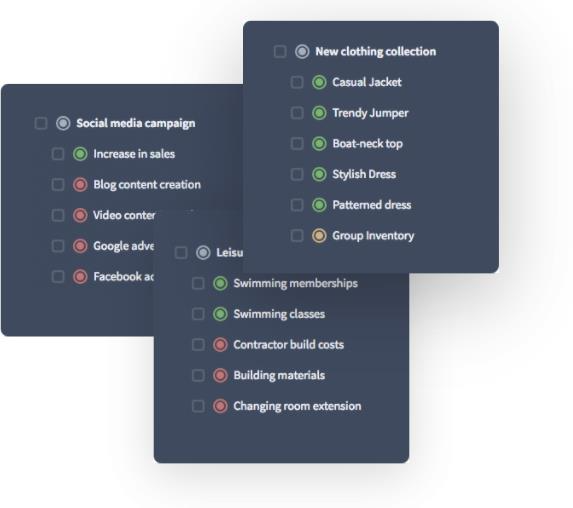 examples of financial model