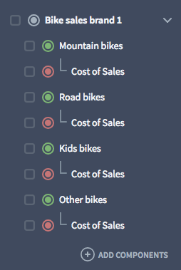 Adding cost of sales