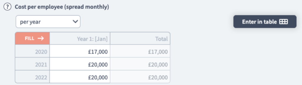 Cost per employee monthly 2