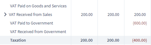 How tax is calculated in Brixx