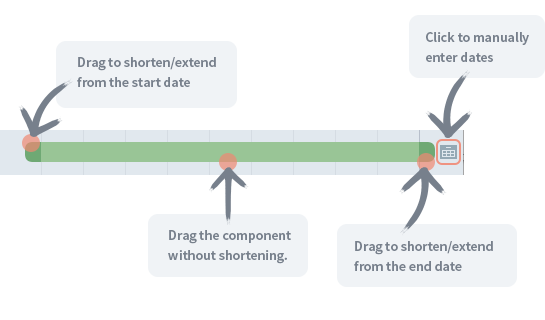 How to make changes to the timeline