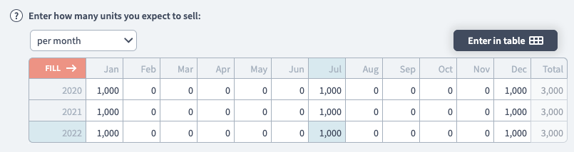 Income per unit 3