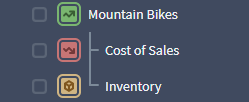 Inventory component with a link to the income