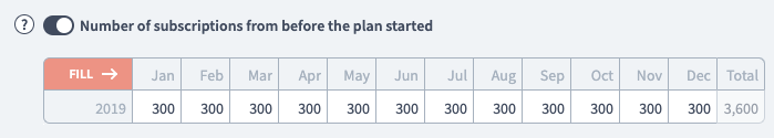 Number of subscriptions from before the plan started