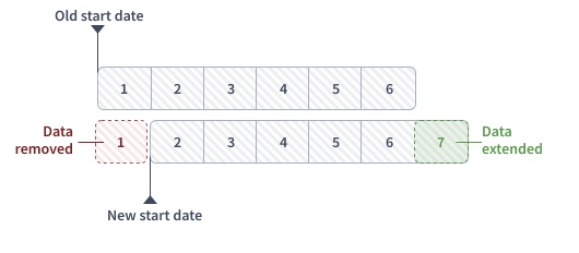 Visual of what happens with data