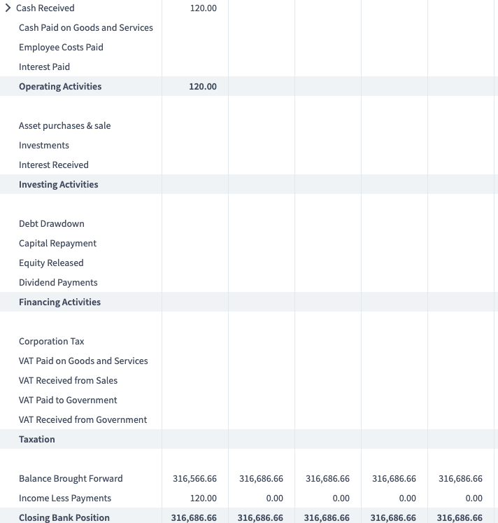 cash flow subscription