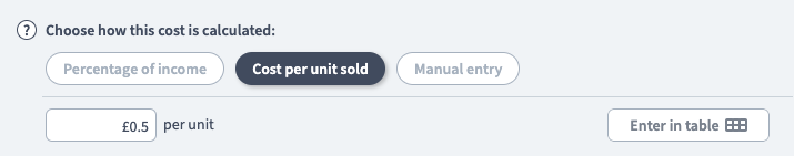 cost of sales Cost per unit sold