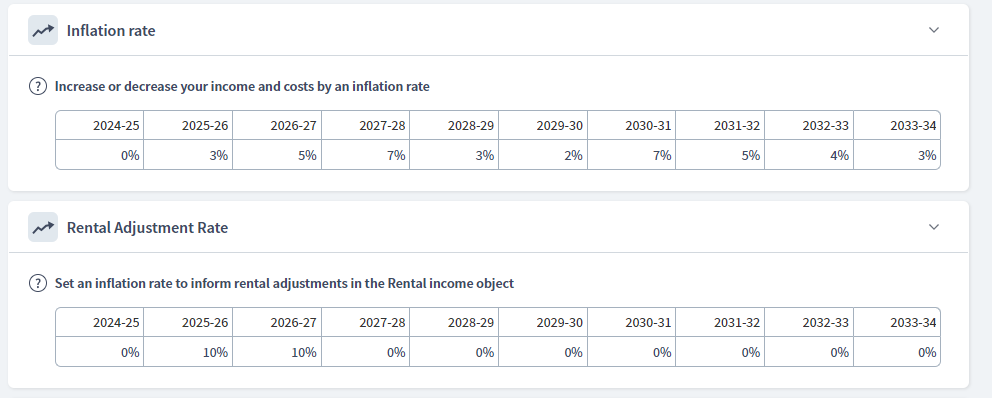 inflation rate and rental adjustment rate