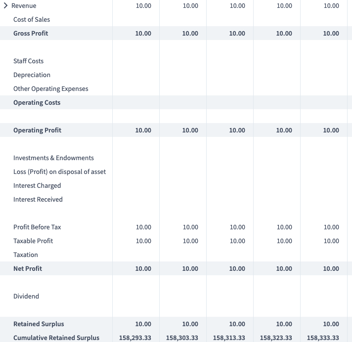 p&l account subscription