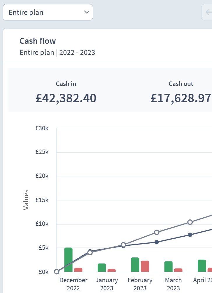 construction company dashboard example