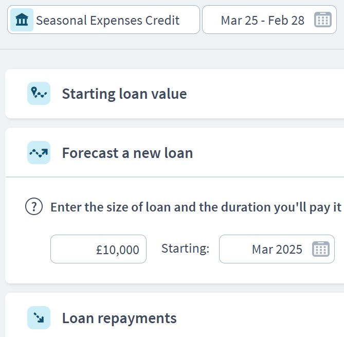 farming business funding components examples