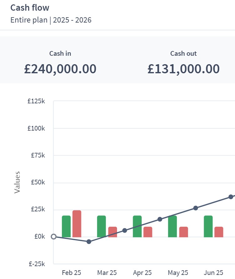 non-profit dashboard components example brixx