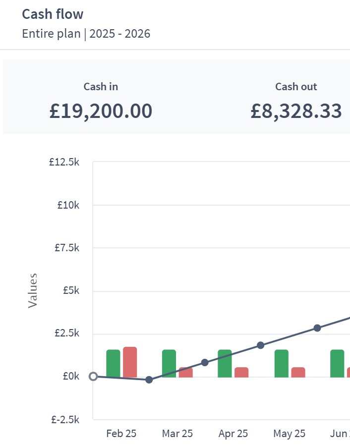 tutors dashboard example brixx