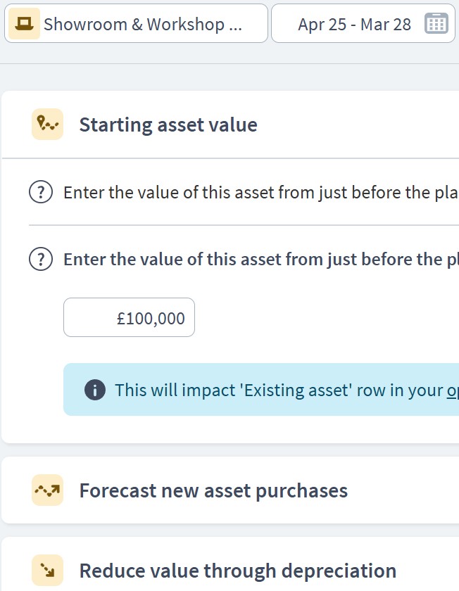 car dealership asset component example