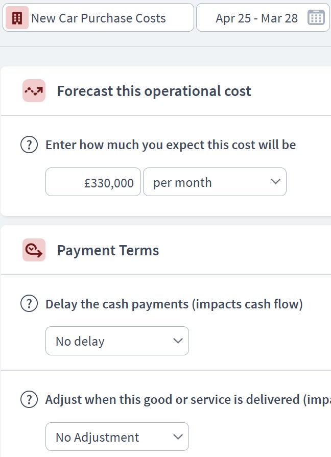 car dealership expenditure component example