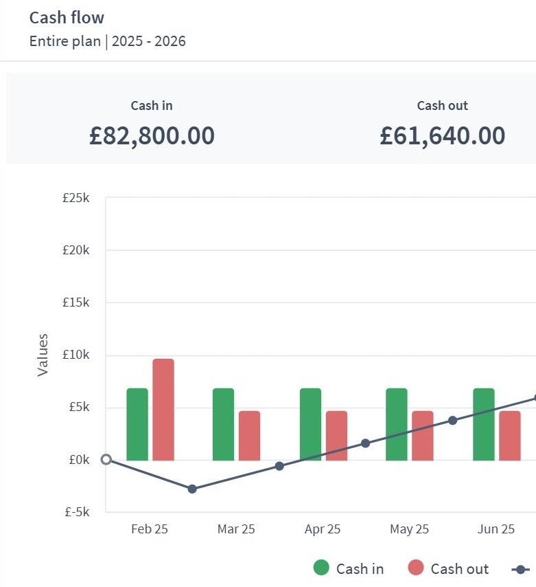 insurance firm dashboard component example