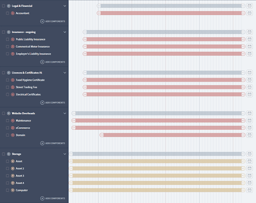 Screenshot of Brixx timeline showing components with different start dates for the financial projections for the Using Brixx to present Financial Projections for Business Plans blog post