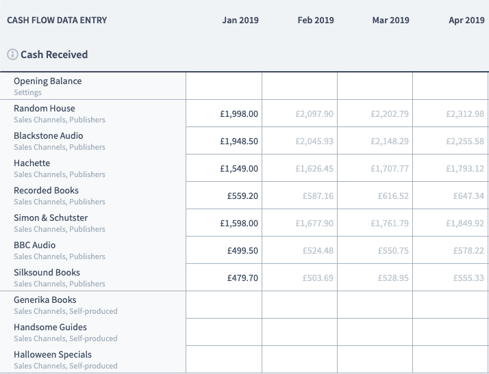Introducing actuals in Brixx - make better decisions with real data