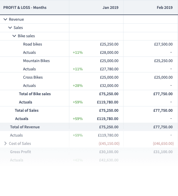Automatic variance reports