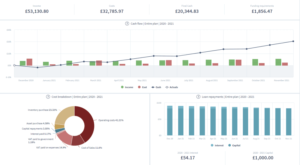 Brixx cashflow forecasting dashboard