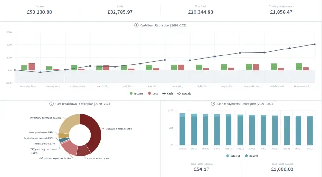 Brixx cashflow forecasting dashboard