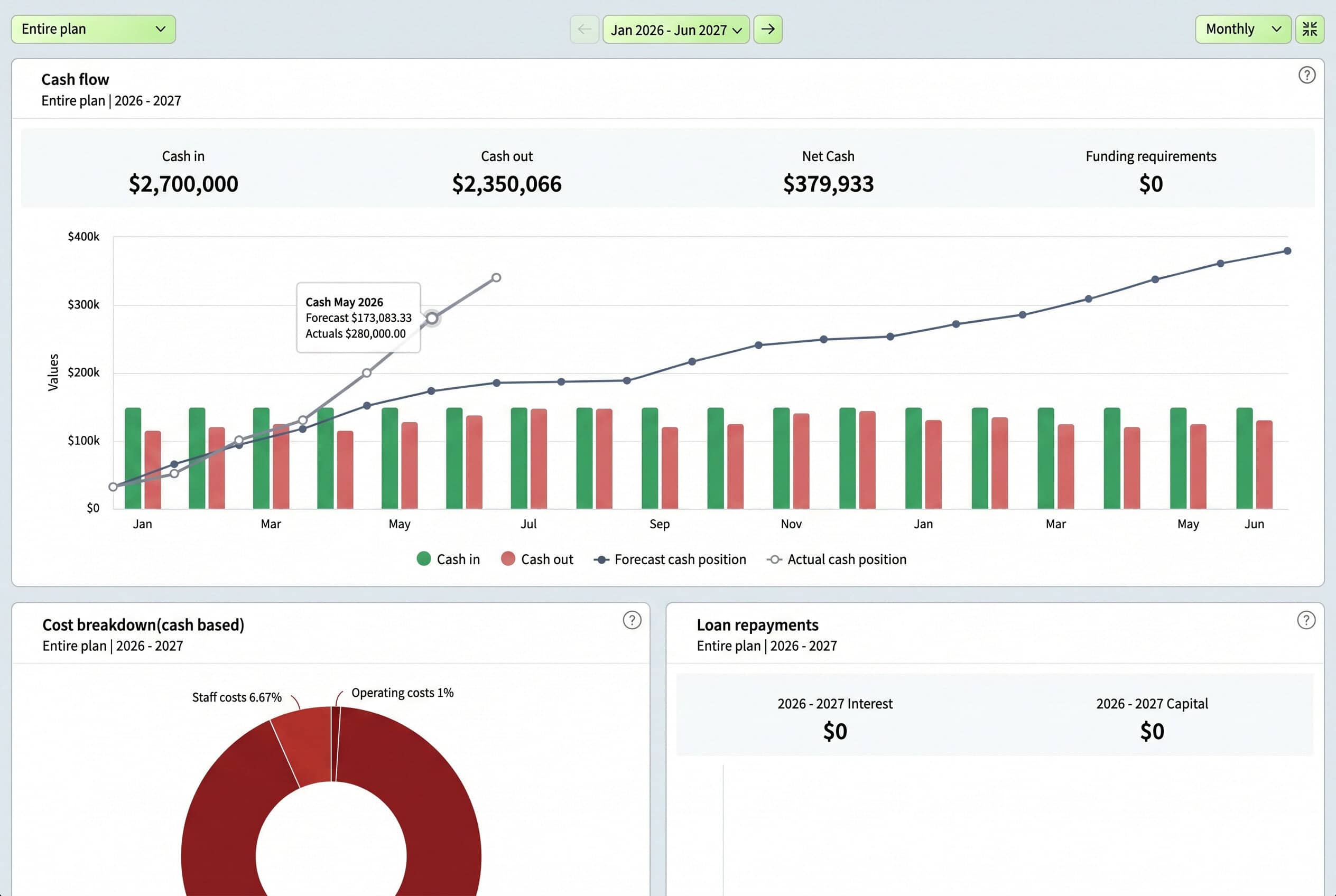 Financial cash flow and loan repayment chart for 2026-2027.