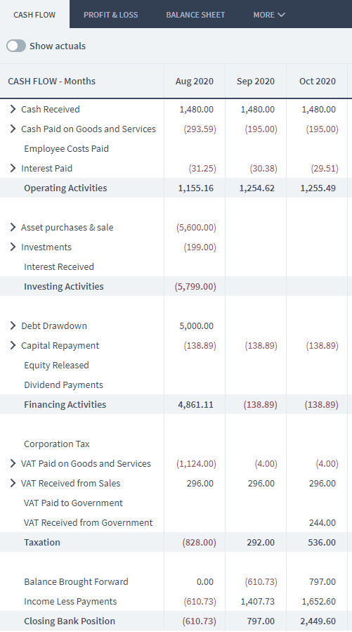 dog walking business startup costs