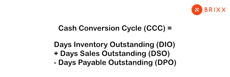 Cash Conversion Cycle formula