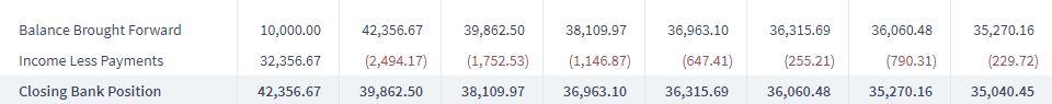 Closing Bank Position