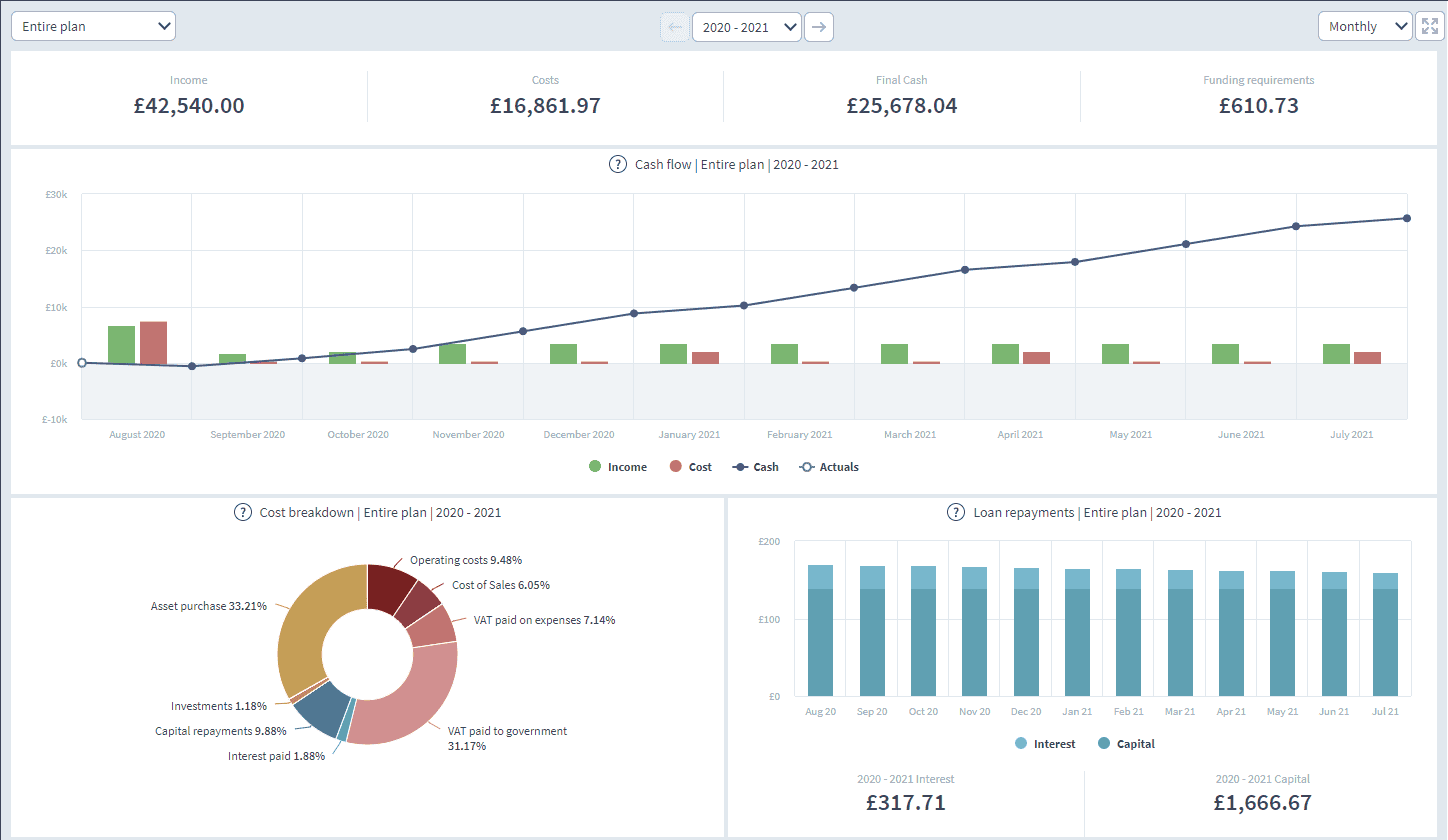dog walking business brixx dashboard