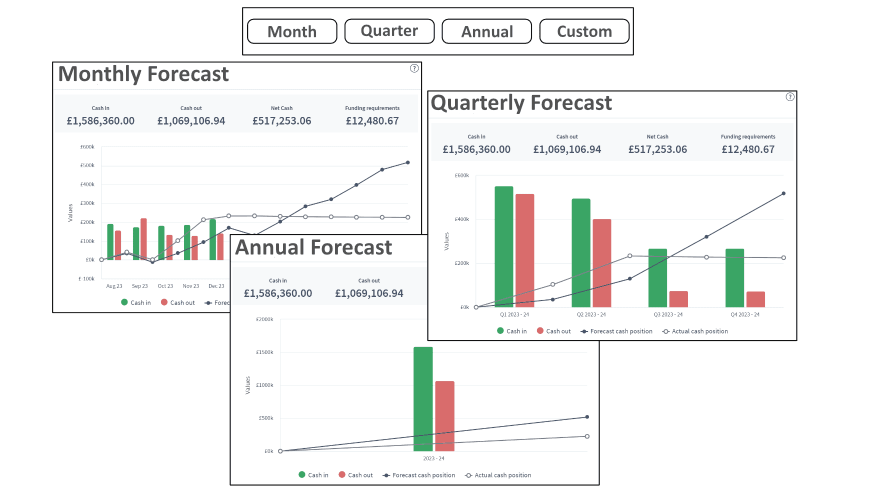 Forecasting financial performance at Brixx restaurant.