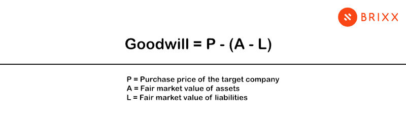 Goodwill in accounting formula